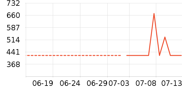 �ܴ��������׹/������ʷ�۸�