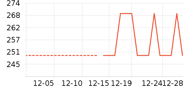 Ůʽ������ʷ�۸�