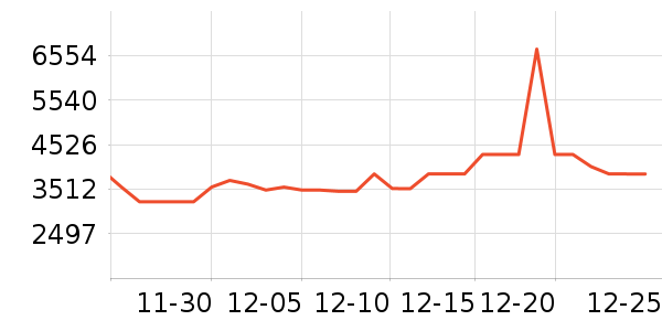 ���������ʷ�۸�