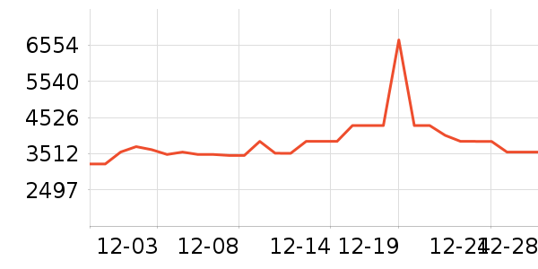 ���������ʷ�۸�