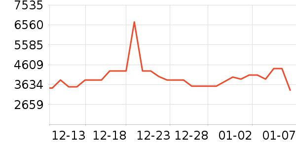 ���������ʷ�۸�