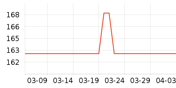 Derlla���Ȼ���ʷ�۸�
