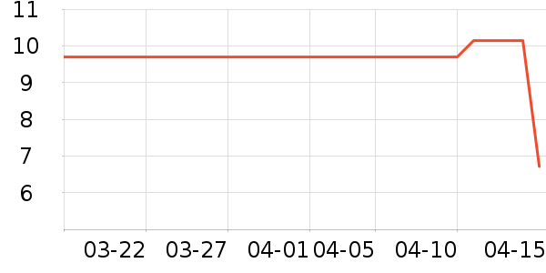 ����������װ��Ʒ��ʷ�۸�