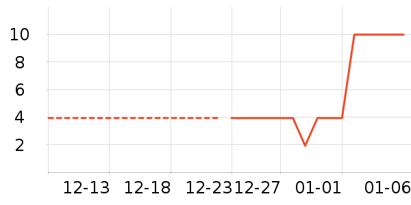 ����������ʷ�۸�