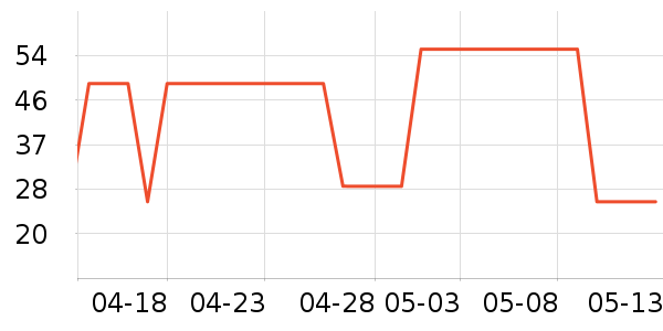 �ذٻݳ�������������ʷ�۸�