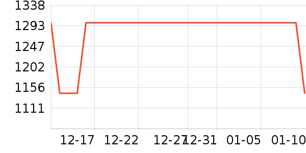 ����è����ʷ�۸�