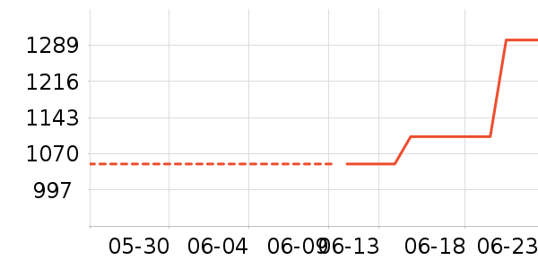 ����è����ʷ�۸�