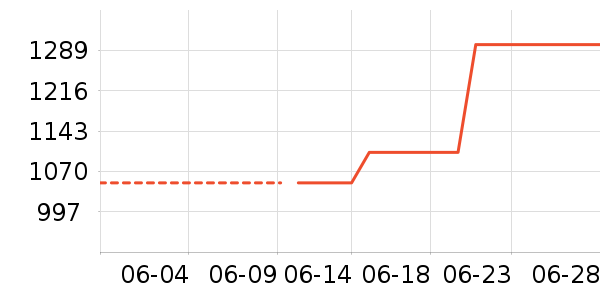 ����è����ʷ�۸�