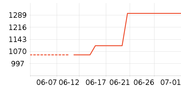 ����è����ʷ�۸�