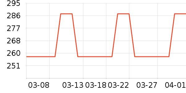 TEENIE WEENIEŮʽT����ʷ�۸�