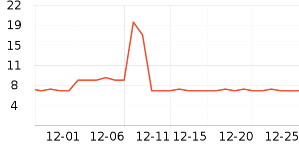 ����������������ʷ�۸�