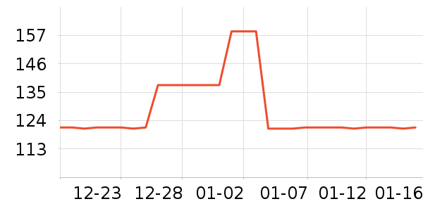 ����Ӫ��������ʷ�۸�