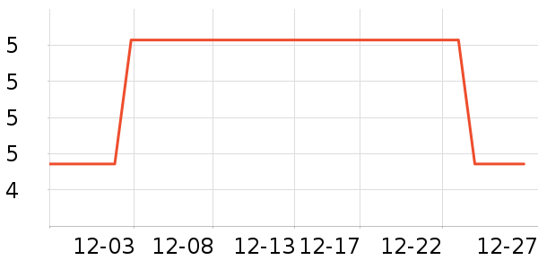 �ν����Ӷ���/�߲˸���ʷ�۸�