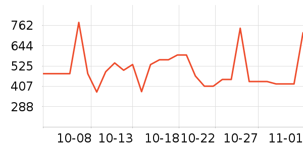 �ܴ����ƽ��ָ/������ʷ�۸�