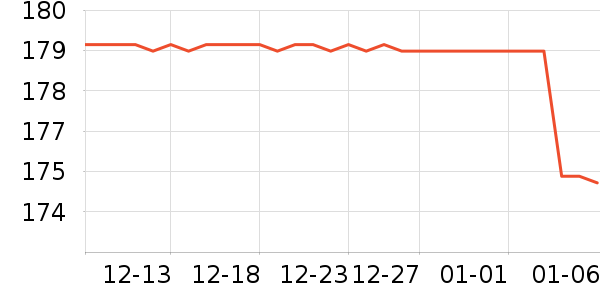 Ӣ��������/����/������ʷ�۸�