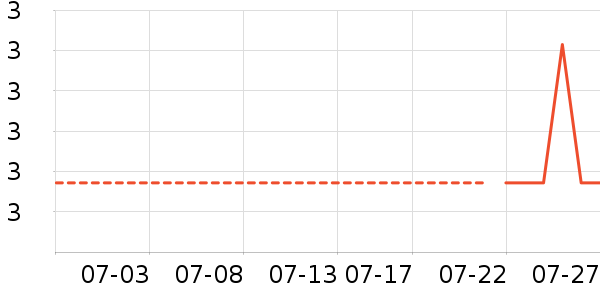 ��Ʒ�Ʒ�����ʷ�۸�