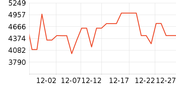 TCL������ʷ�۸�