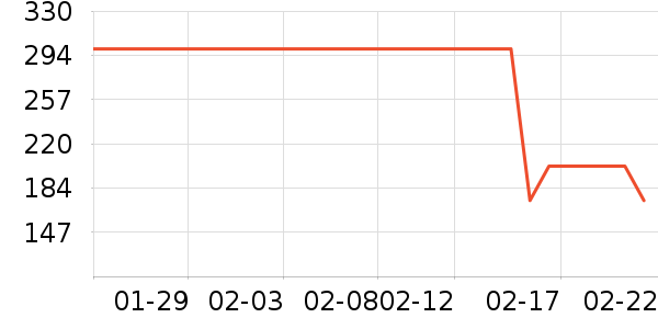 MLB.�˶�ñ��ʷ�۸�