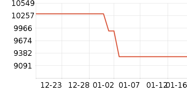 ThinkPad�ʼǱ�������ʷ�۸�