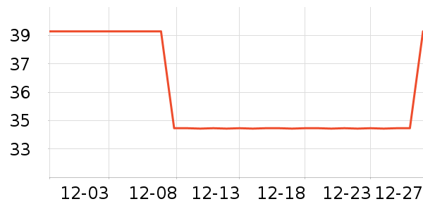 ����¶��ʷ�۸�