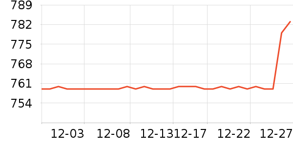 ȫ���¹���ʷ�۸�