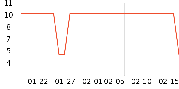 �������������ʷ�۸�