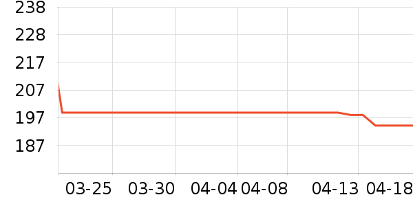 plusmall��װ/ѧ���Ʒ�/�����Ʒ���ʷ�۸�