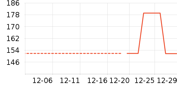 Ůʽ���޷���ʷ�۸�