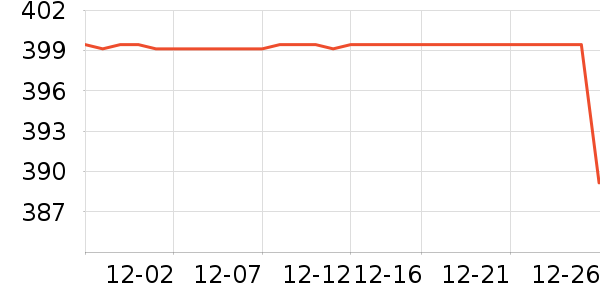 ����Ůʿ����Ь��ʷ�۸�