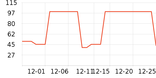 ��Ʒ��ʷ�۸�