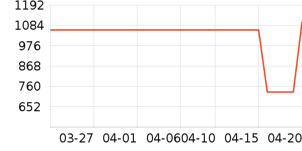 ������������������ʷ�۸�