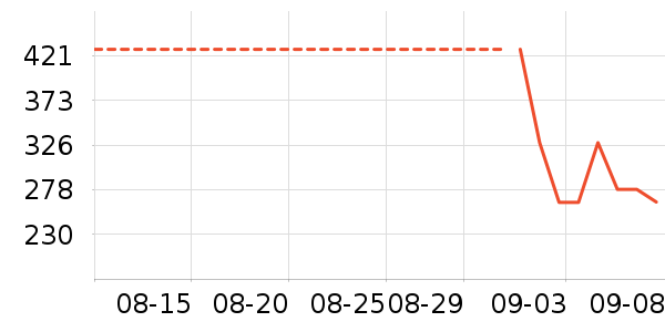 ���Ѿ���ʷ�۸�