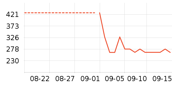 ���Ѿ���ʷ�۸�