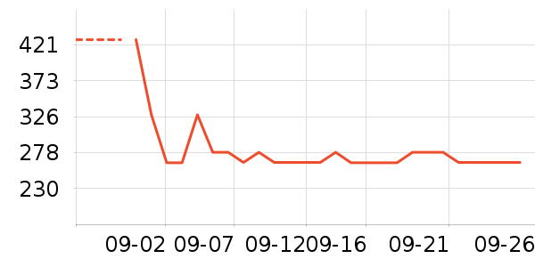 ���Ѿ���ʷ�۸�