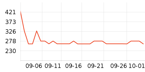 ���Ѿ���ʷ�۸�