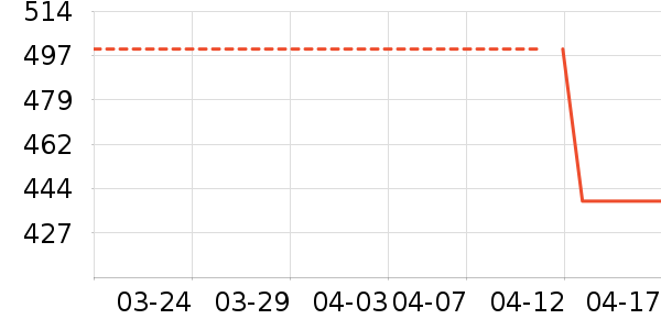 ��̤�˶�Ь��ʷ�۸�