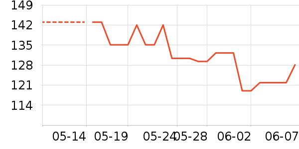 �����ߴ�����Ʒ��ʷ�۸�