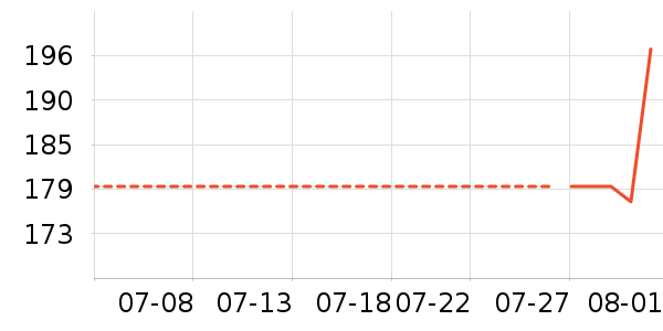 ��̬���ֻ������/��������ʷ�۸�