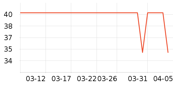 ����������/˿����ʷ�۸�