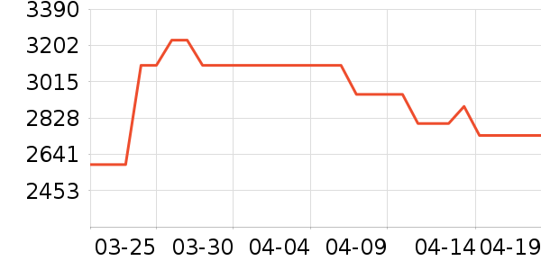 ͳ˧������ʷ�۸�