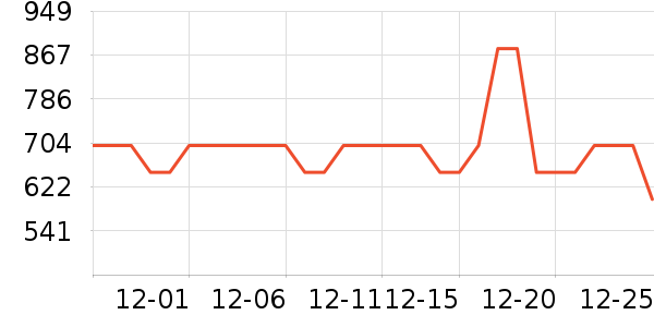 ����δ֪����������ʷ�۸�