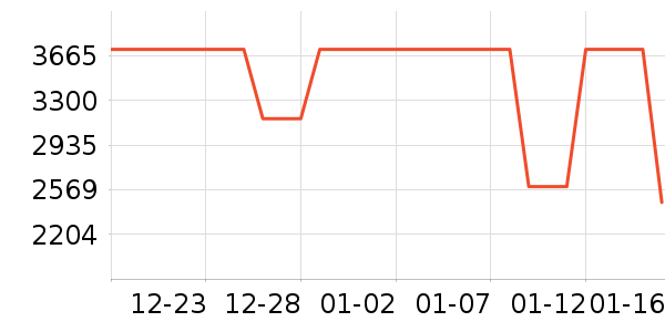 ��ʯ��׹/������ʷ�۸�