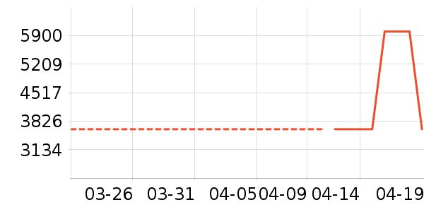 ����.��Ůʿ��Ь��ʷ�۸�