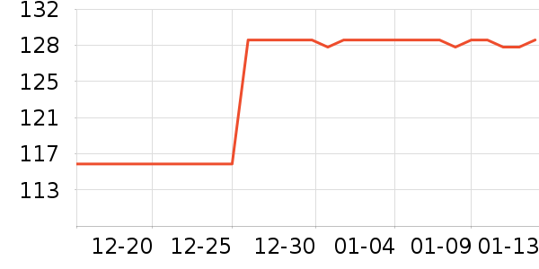 ����ʦè����ʷ�۸�