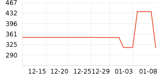 ��ά����Ůʽ������ʷ�۸�