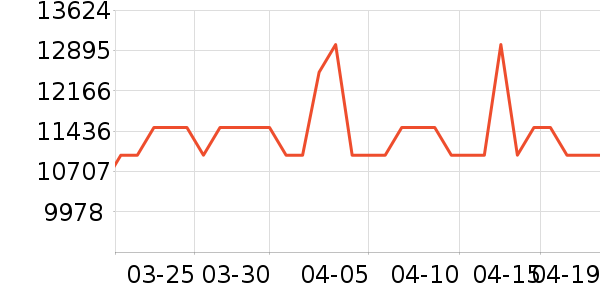 С�׵�����ʷ�۸�