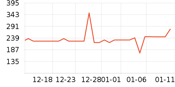 �����̲���ʷ�۸�