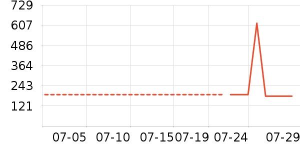 �Ϳ��˶�����ʷ�۸�