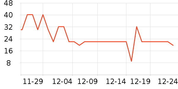 ��ȫ������ʳ��ʷ�۸�