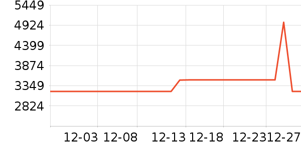 ����������ʷ�۸�